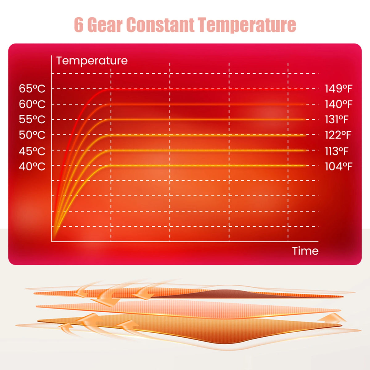 Menstrual Heating Self Massage Heat Period Pain Relief Portable Heating Pad Warming Belt Thermal Massager Stomach Heating Belt